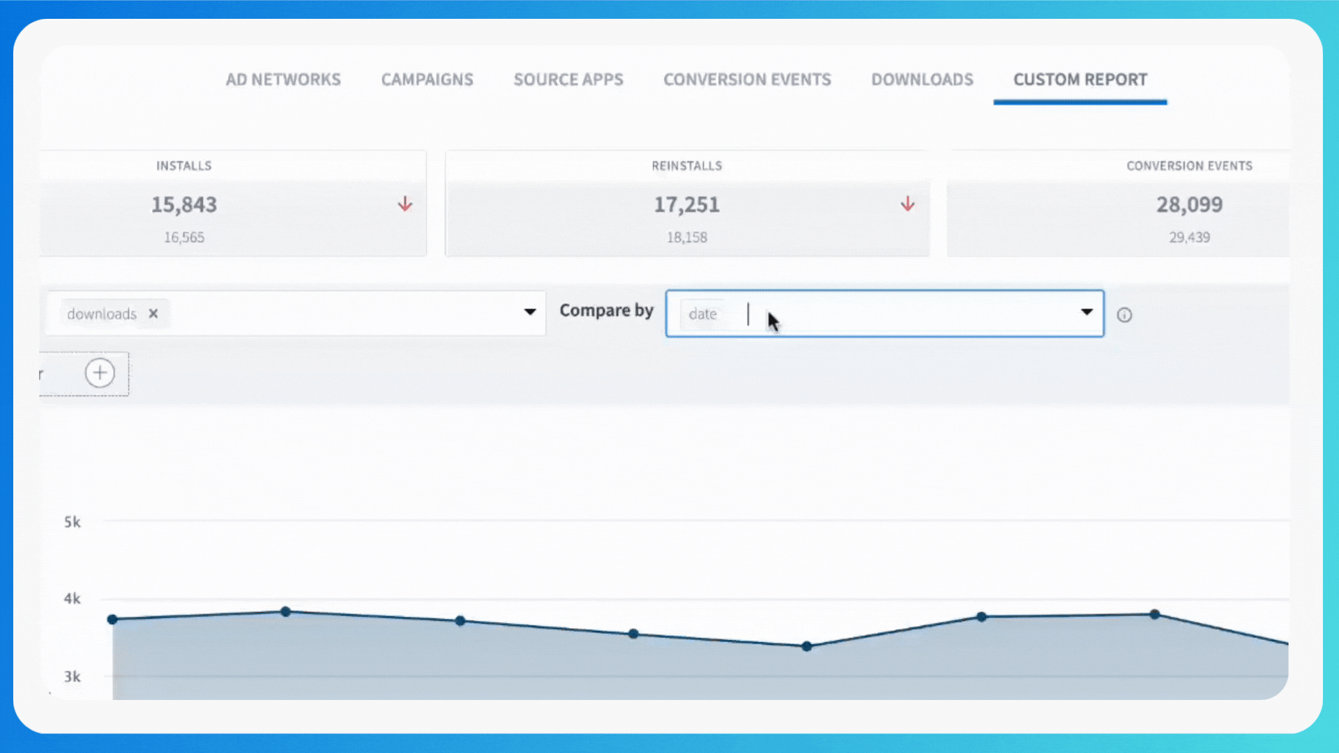 Gif image of the dashboard turning data into graphs.