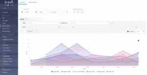 Gif of Branch dashboard for SEO App Attribution