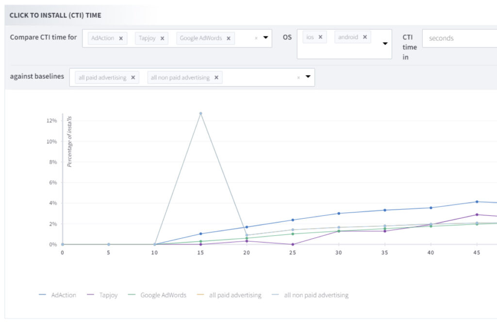 screenshot of dashboard tracking fraud activities