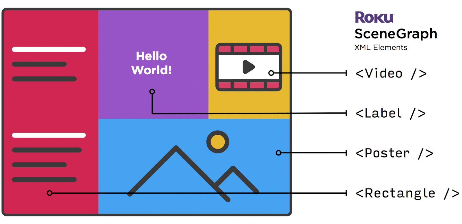 XML elements of ROKU scene graph