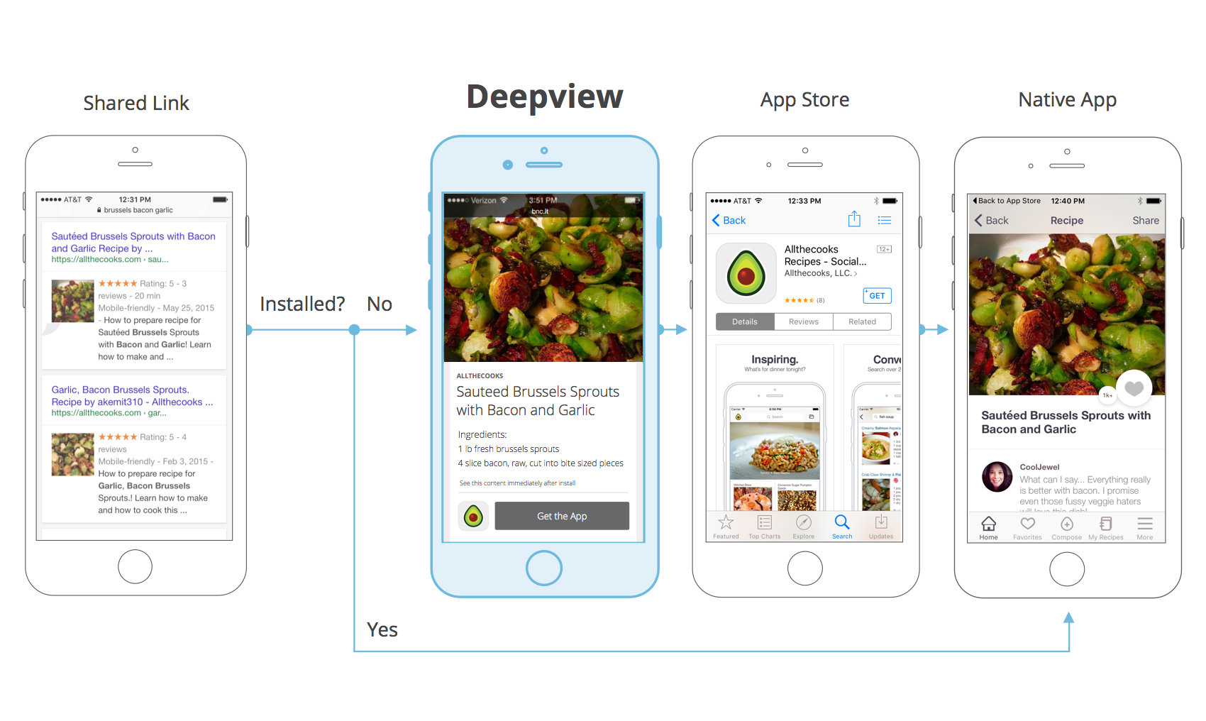 Deepviews for Google Search preview