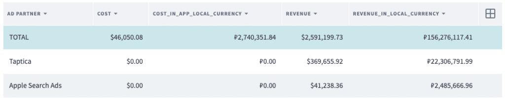 Local currency example