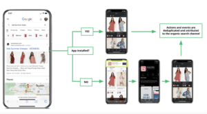 Flows across web and app visualized in phones