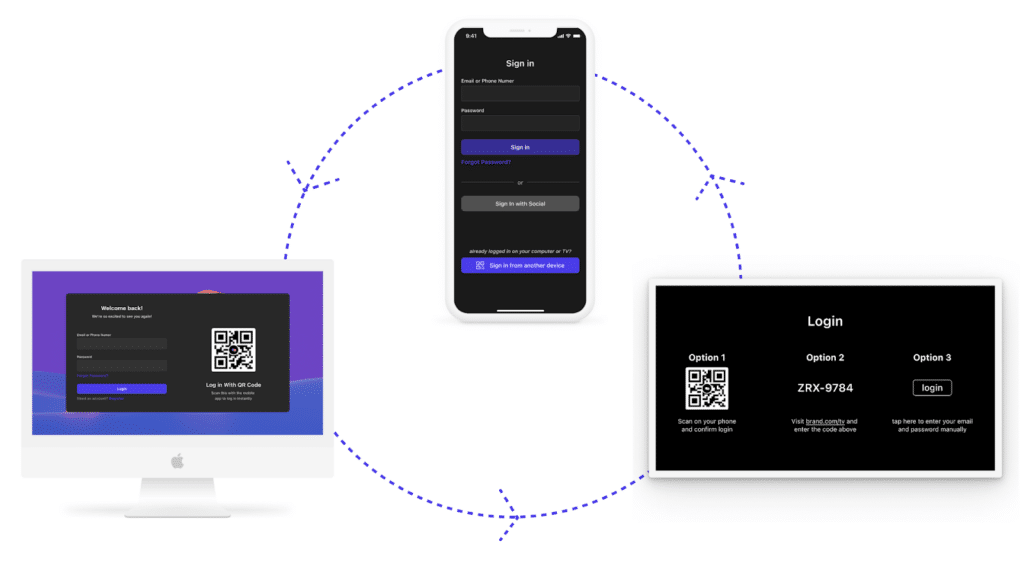 QR code login process flow