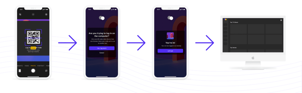 QR code scan flow describing how users can log into their TV using mobile phones 