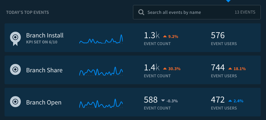 fabric dashboard