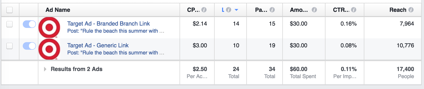 branded links results