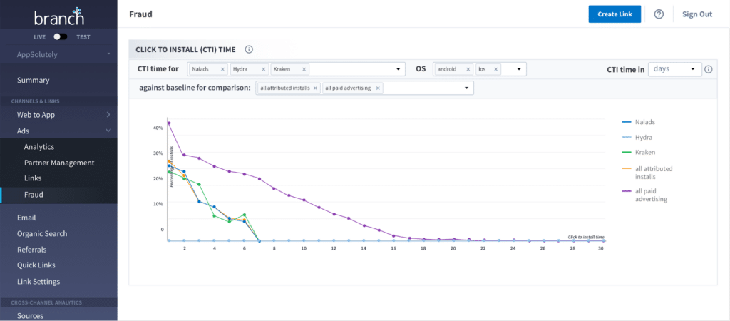 Launching Fraud Detection for Universal Ads