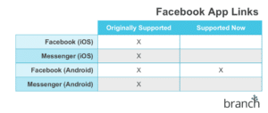 Chart of standards 