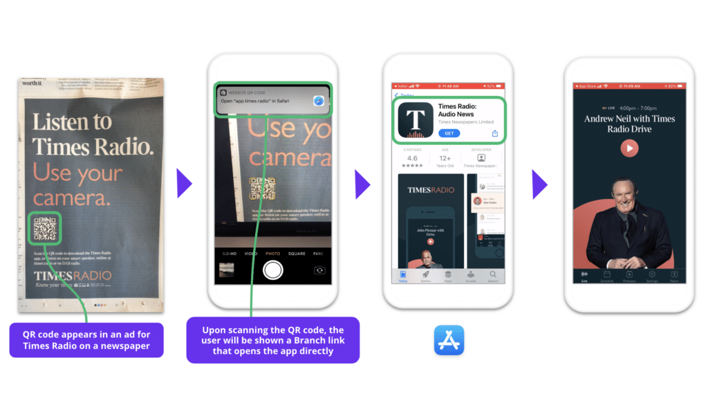 Four screenshots, the first showing Times of India QR codes in their newspaper and other direct-mail campaigns to promote their mobile app and the next three screenshots on mobile phones showing how users who scan the QR code are taken directly to the app if they have it or to the app store to download the app first and then to the content. 