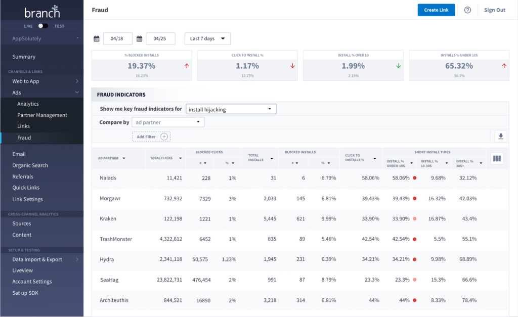 Launching Fraud Detection for Universal Ads