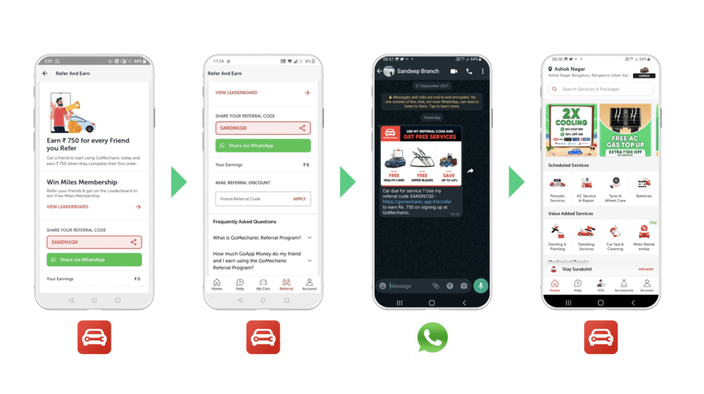 Four screenshots displayed on mobile phones showing how GoMechanic uses referral codes and deep links to allow for each mobile sharing 
