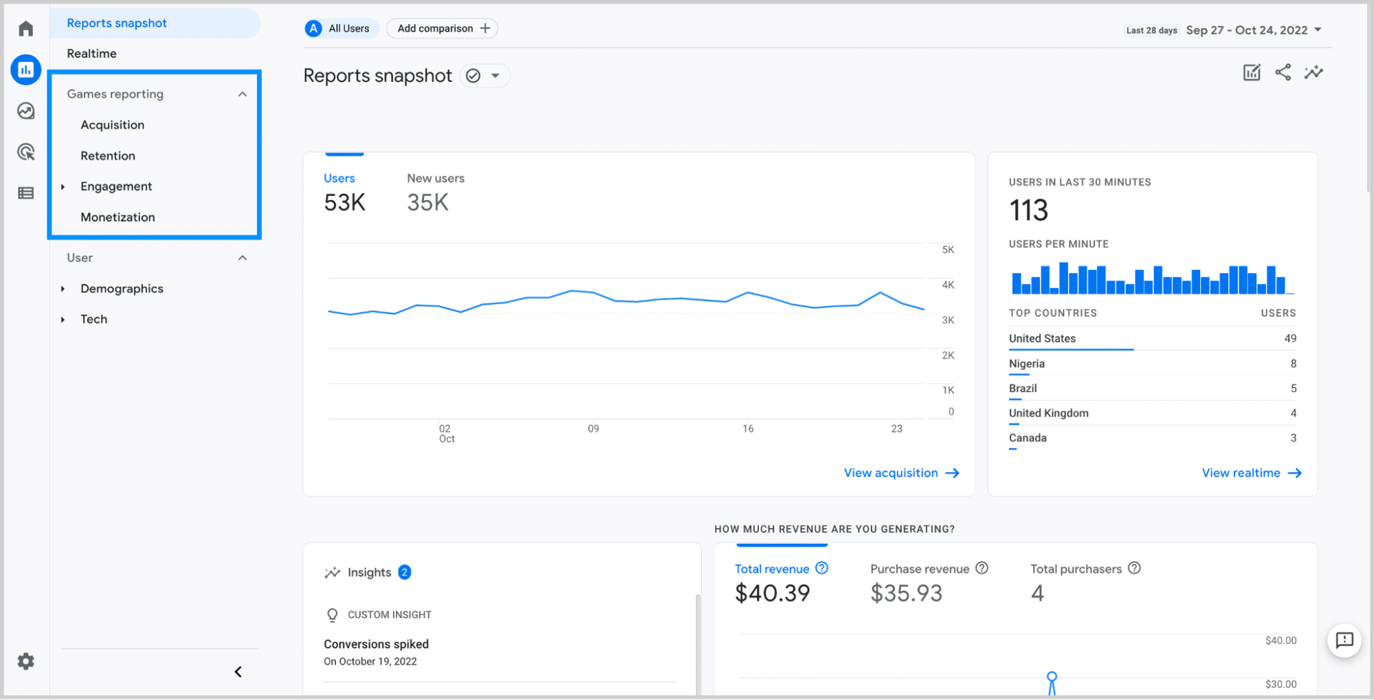 Screenshot of GA4 app analytics dashboard