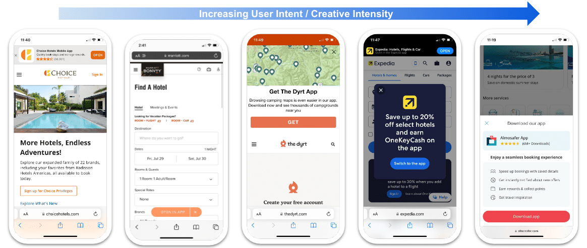 Five smartphone screenshots highlighting different types of banners in order of Increasing User Intent/Creative Intensity