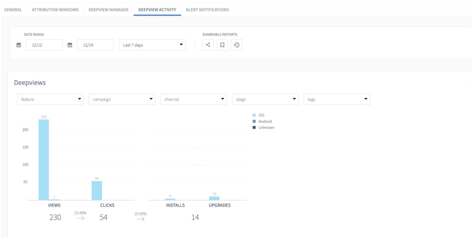 Screenshot of a Branch Dashboard showing Deepviews activity