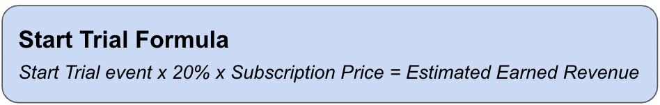 Image showing Start Trial formula. In the Branch dashboard, use counts of the “Start Trial” event times 20% times subscription price to get an accurate estimation of earned revenue from your campaigns. 