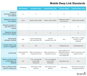 Chart of standards