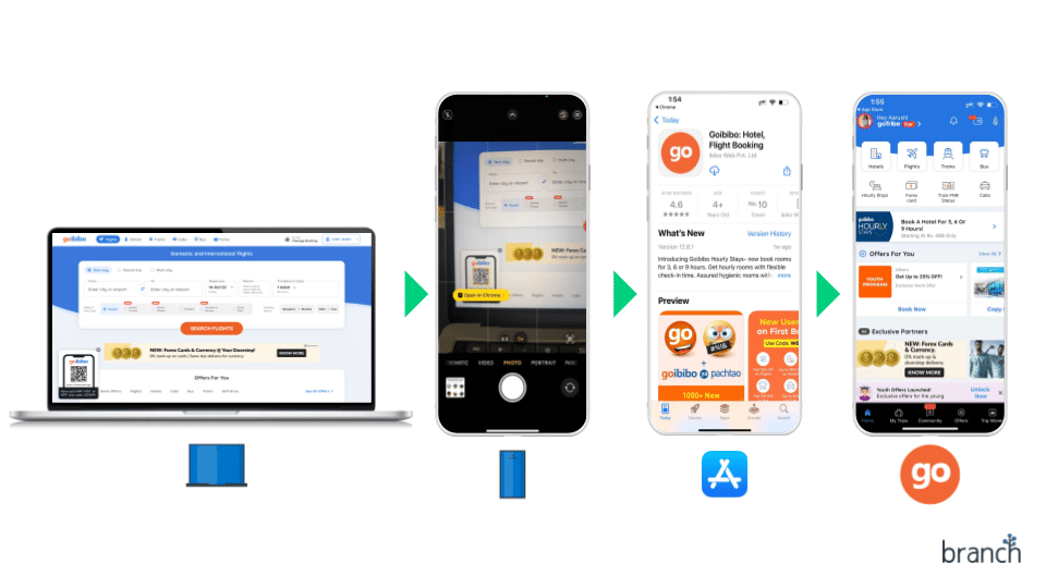 Visual image showing process of getting users from computer to app:

Computer to phone camera to app store to downloaded app.