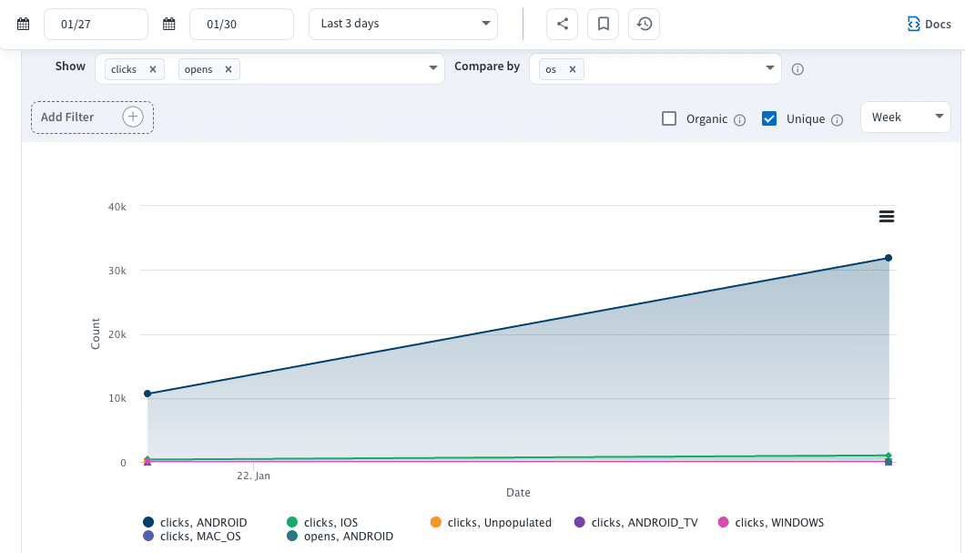 Screenshot of the Branch Dashboard showing app clicks and opens by operating system. 