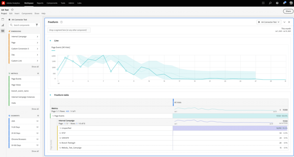 Screenshot of the data integration process between Branch and Adobe Analytics.