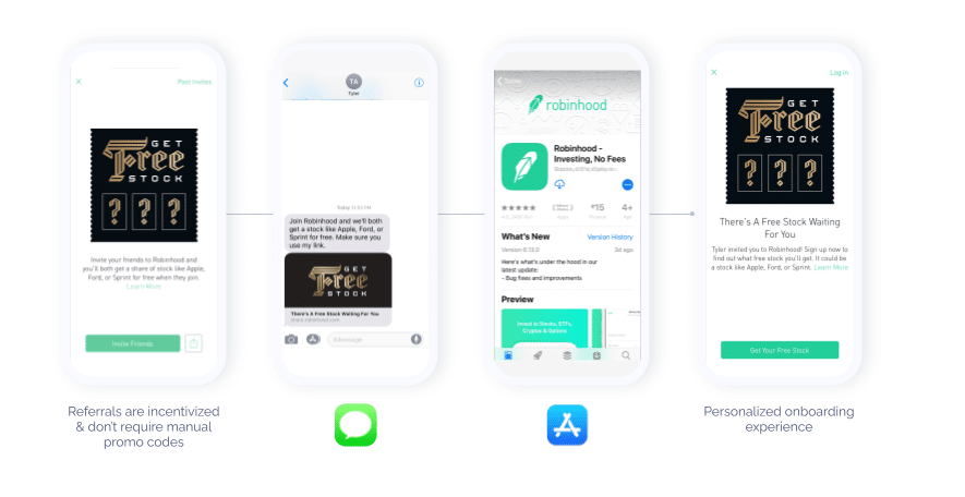 Mobile referral example featuring our customer Robinhood. There are three phones that show a user getting a referral to earn stock and directly being able to download the app to redeem