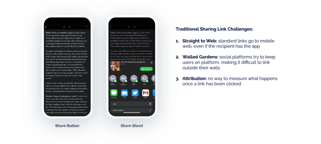 An image of a smart phone showing what a share button looks like and the tradition sharing link challenges: 1. Straight to Web: standard links go to the mobile web, even if the recipient has the app 2. Walked Garden: social platforms try to keep users on platform, making it difficult to link outside their walls 3. Attribution: no way to measure what happens once a link has been clicked