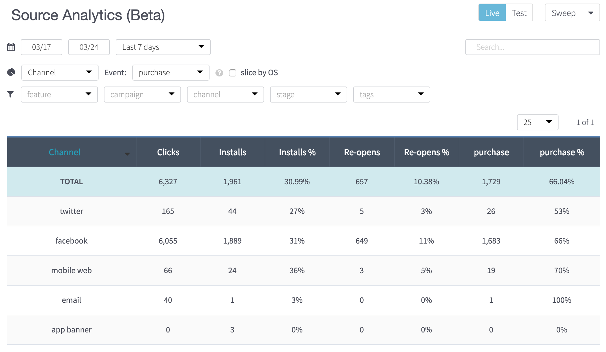 Branch Source Analytics