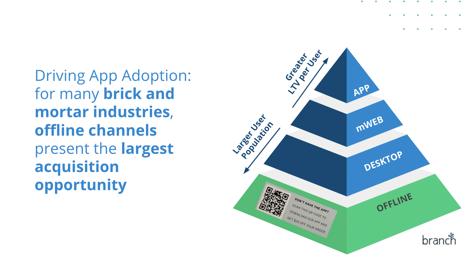 How brick and mortar stores can use offline channels to acquire customers 