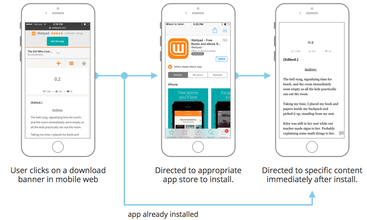 Wattpad smart banner flow